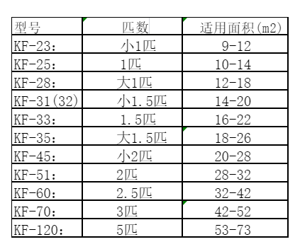 汉南空调维修